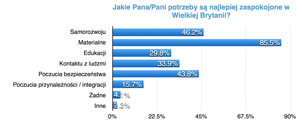 rozwoj osobisty badania (2)